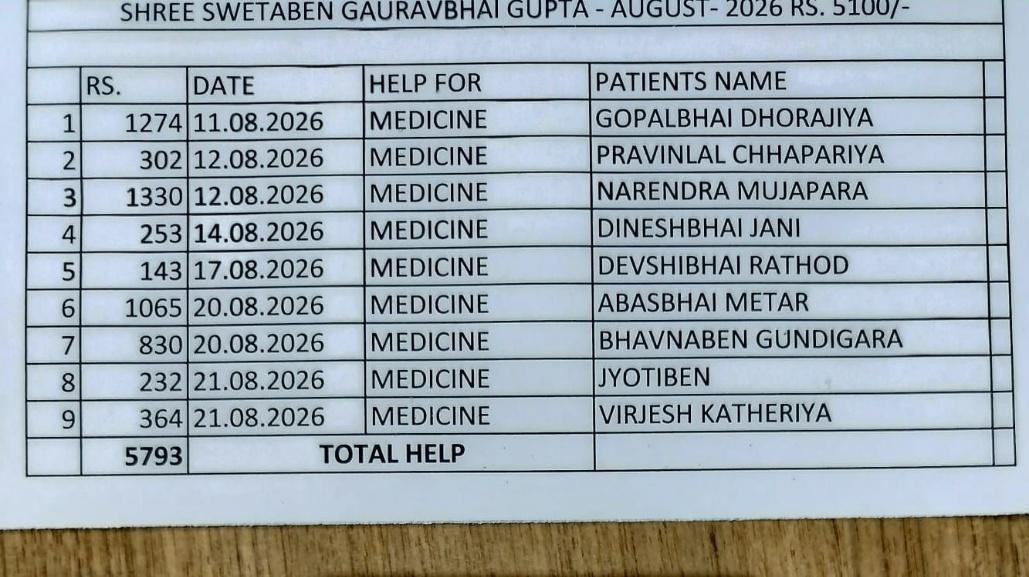 Official patient medicine financial assistance ledger